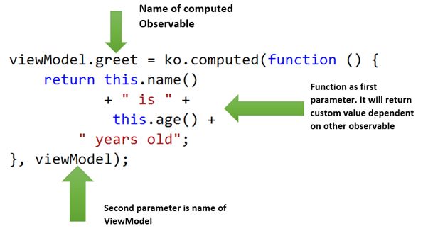 Computed Observable